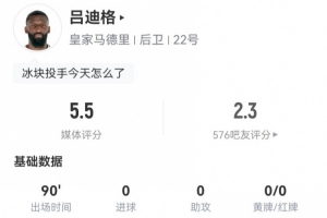 开云官网-吕迪格本场数据:1被过+1失误导致丢球 4对抗1成功 5.5分全场最低