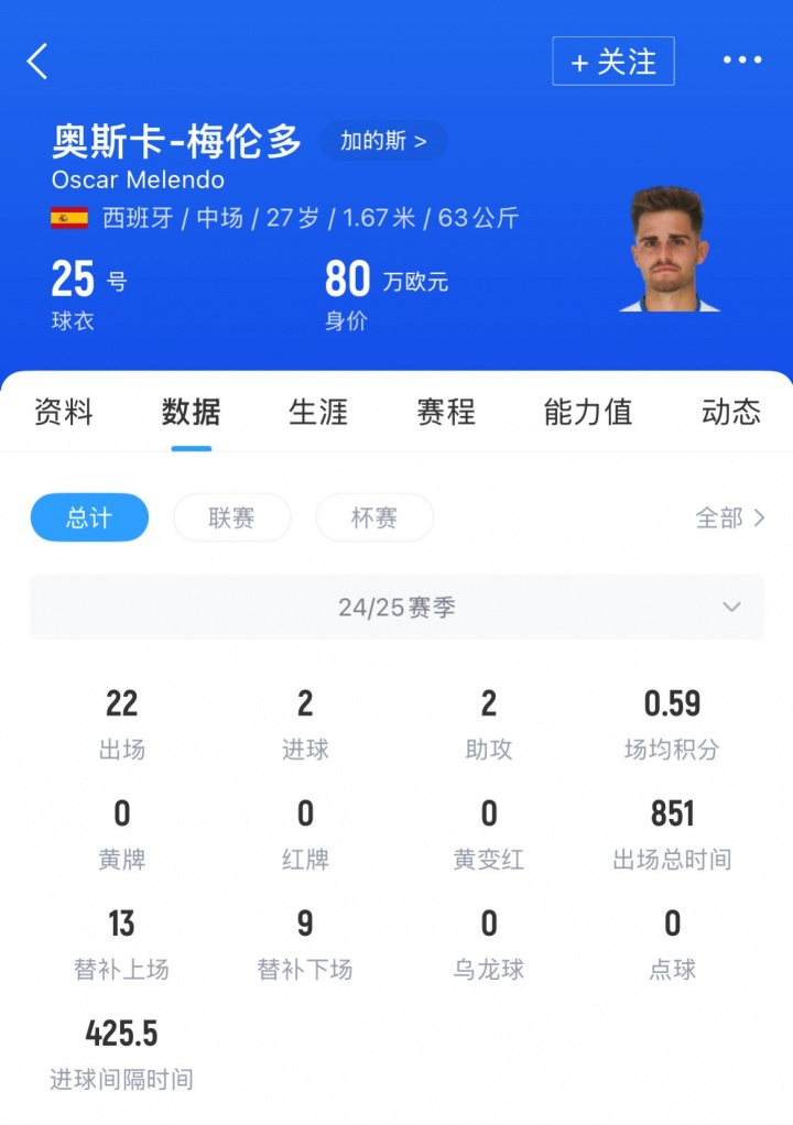 武磊前队友加盟！官方：27岁西班牙中场梅伦多正式加入上海海港