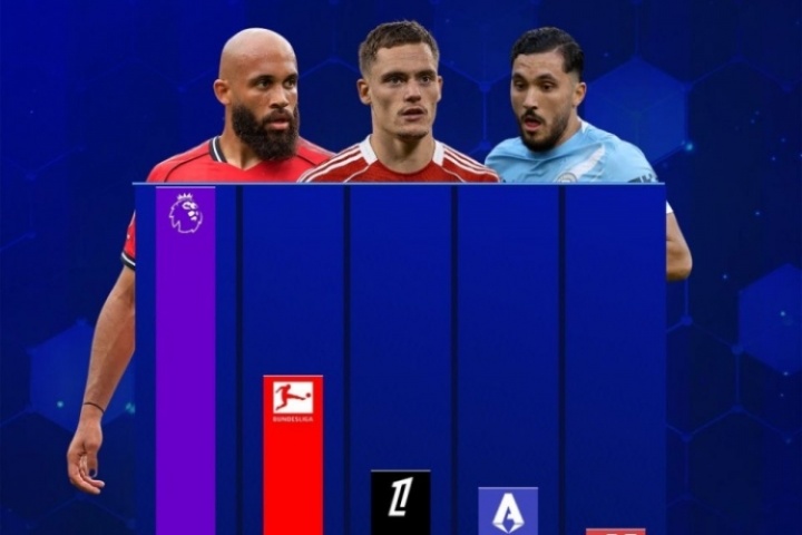 开云平台-英超夏窗引援来源榜：内部34人超8亿欧居首，德甲13人近5亿欧第二